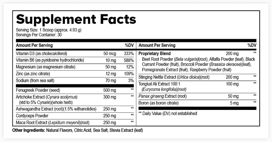 Prostavive Ingredients